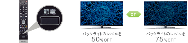 節電ボタン（節電モード）イメージ