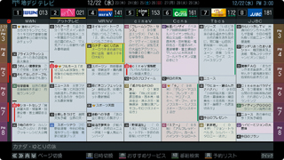 「高速レグザ番組表」イメージ