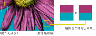 「色超解像技術」イメージ