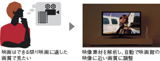 自動で映画館の映像に近い画質に調整