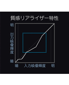 色質感リアライザーによる制御
