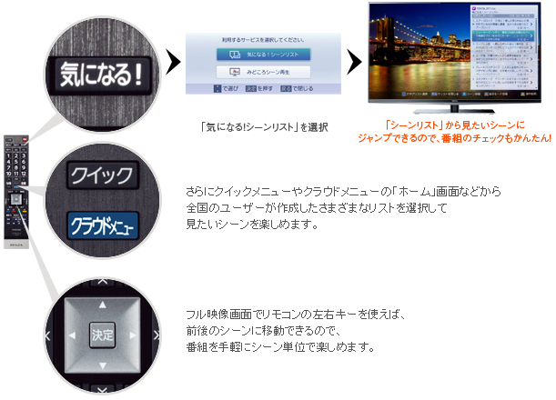 「タイムシフトマシンや録画した番組をすばやくチェックするのに便利!」 イメージ