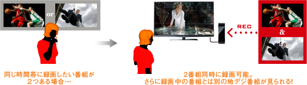 地デジ見ながらW録
