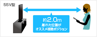 55V型：約2.0m離れた位置がオススメ視聴ポジション
