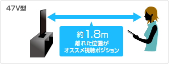 47V型：約1.8m離れた位置がオススメ視聴ポジション
