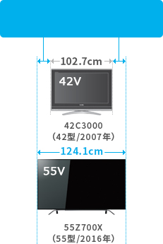 「左右約11cmずつあれば55型にインチアップ可能！」 : イメージ