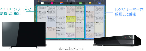 「テレビとレコーダーでタイムシフト録画した番組を１つの画面上で同時にチェック！」 : イメージ