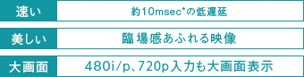「4Kゲーム・ターボ ポイント」 : イメージ
