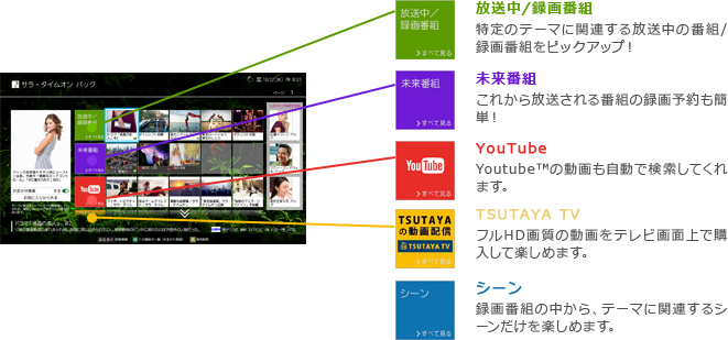 「みるコレ」 : イメージ