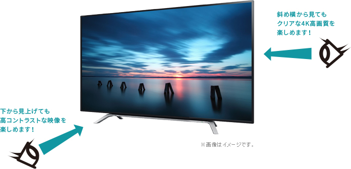 「広視野角IPSパネル」 : イメージ