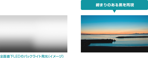 「全面直下LEDのバックライト制御」 : イメージ