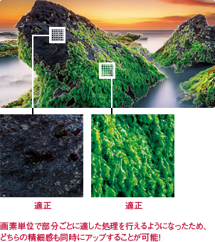 「絵柄解析 再構成型超解像技術の処理」 : イメージ