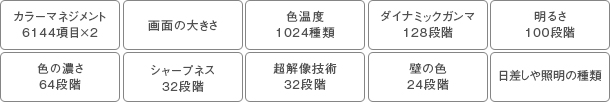 「膨大な画質調整項目をコントロール」 : イメージ