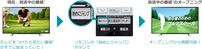 「始めにジャンプ」 : イメージ