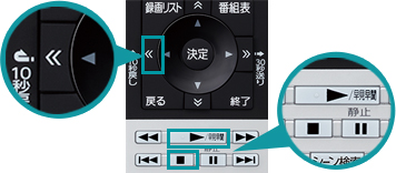 「タイムシフトマシン録画中の番組視聴時に使える便利な機能」 : イメージ