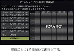 「「お好み設定」で録画したい時間のみ設定できる」 : イメージ