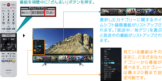 「リモコンの「ざんまい」ボタンからあなた好みの番組へアクセス！」 : イメージ