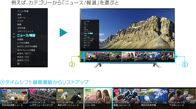 「カテゴリーを選ぶと、関連映像がカンタンに探せる」 : イメージ