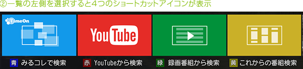 「②一覧の左側を選択すると4つのショートカットアイコンが表示」 : イメージ