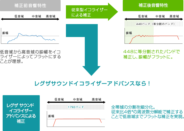 「レグザサウンドイコライザー アドバンス」 : イメージ