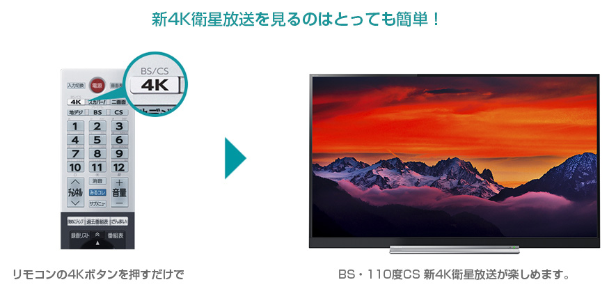 新4K衛星放送を見るのはとっても簡単