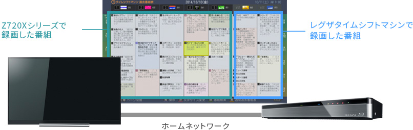 「テレビのリモコン1つで手軽に操作！」 イメージ