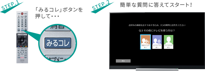 「みるコレ」 イメージ