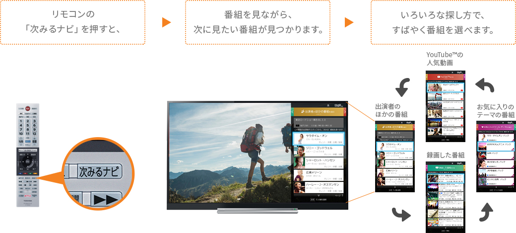 「次みるナビ」 イメージ