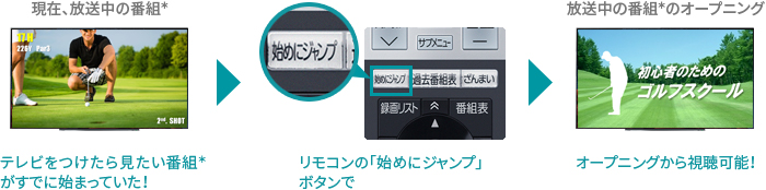 「始めにジャンプ」 イメージ