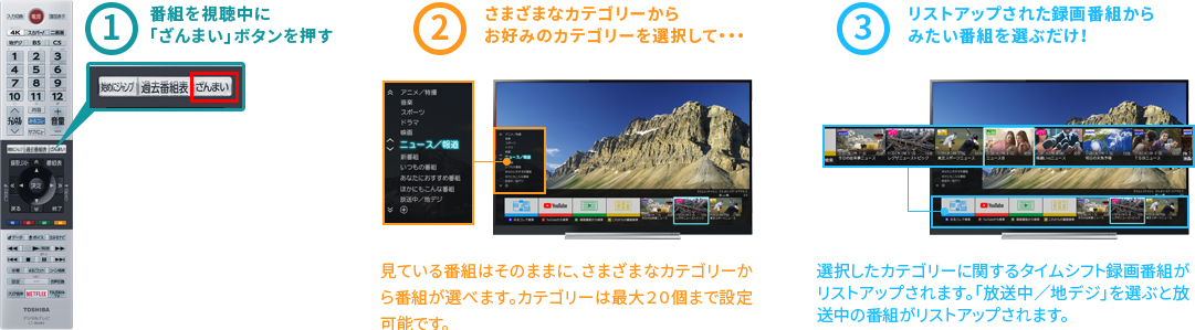 「リモコンの「ざんまい」ボタンからあなた好みの番組へアクセス!」 イメージ