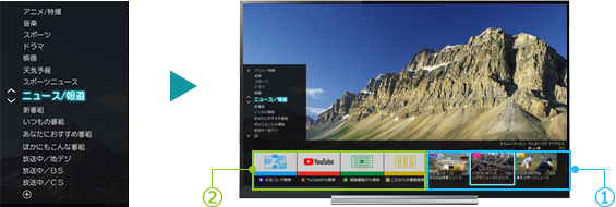 「例えば、カテゴリーから「ニュース/報道」を選ぶと」 イメージ