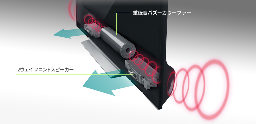 「重低音バスーカオーディオシステム PRO」 イメージ