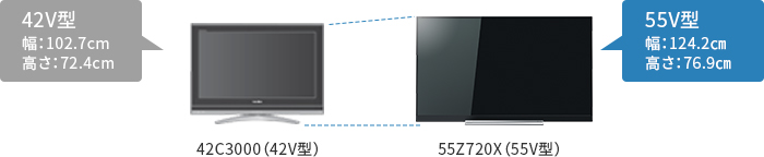 「55V型を選ぶなら」 イメージ