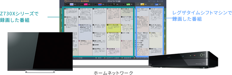 「テレビのリモコン1つで手軽に操作！」 イメージ