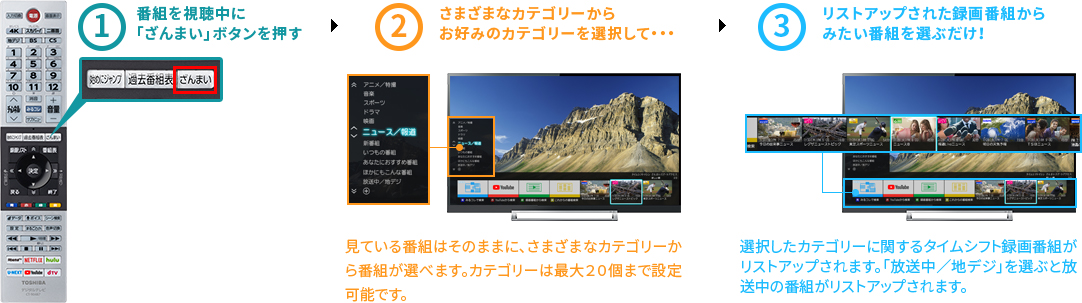 「リモコンの「ざんまい」ボタンからあなた好みの番組へアクセス！」 イメージ