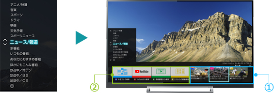「例えば、カテゴリーから「ニュース/報道」を選ぶと」 イメージ