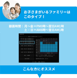 「お子さまがいるファミリーはこのタイプ！」 イメージ