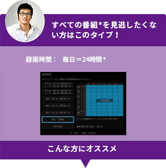 「すべての番組＊を見逃したくない方はこのタイプ！」 イメージ