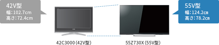 「55V型を選ぶなら」 イメージ