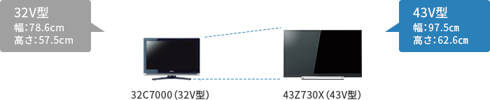 「43V型を選ぶなら」 イメージ