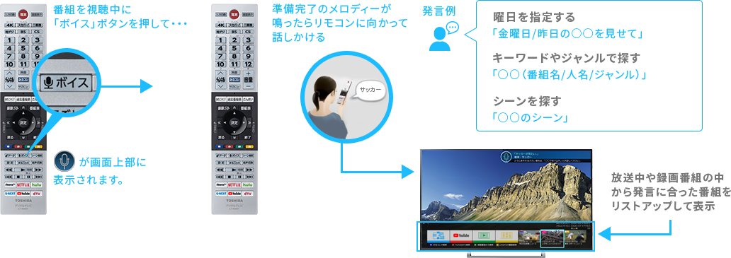 「番組・シーンを見る」 イメージ