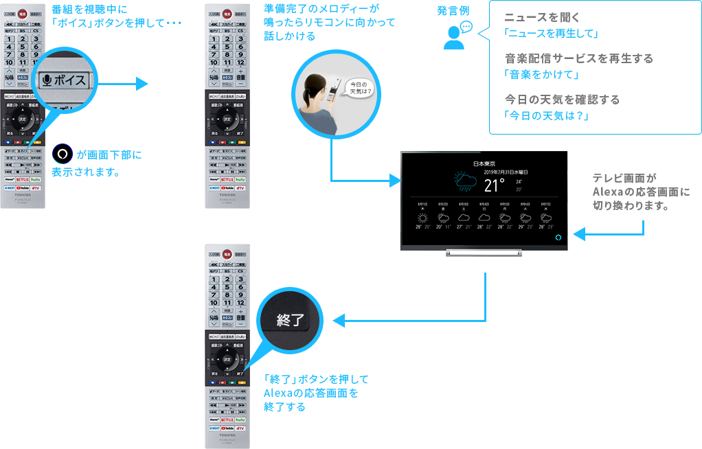 「番組・シーンを見る」 イメージ