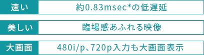 速い約5.8msec＊の低遅延 美しい 臨場感あふれる映像 大画面 480i/p、720p入力も大画面表示