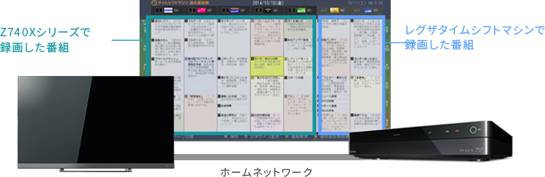 「テレビのリモコン1つで手軽に操作！」 イメージ