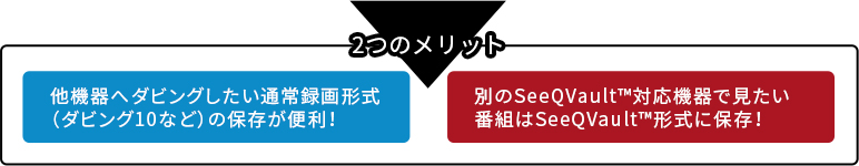 2つのメリット 他機器へダビングしたい通常録画形式（ダビング10など）の保存が便利！ 別のSeeQVault&trade;対応機器で見たい番組はSeeQVault&trade;形式に保存！