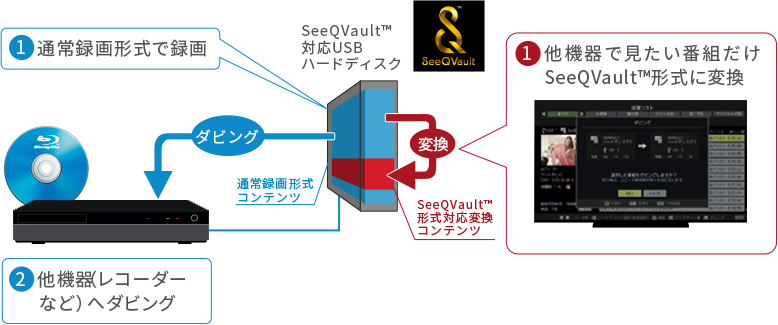 「2つのメリット」 イメージ