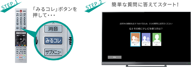「みるコレ」 イメージ