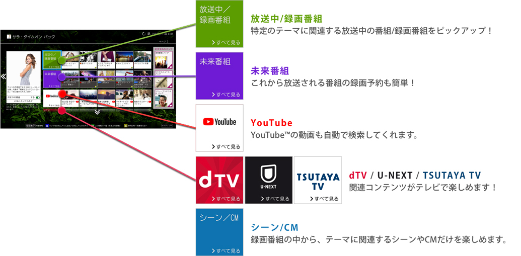 「次みるナビ」 イメージ