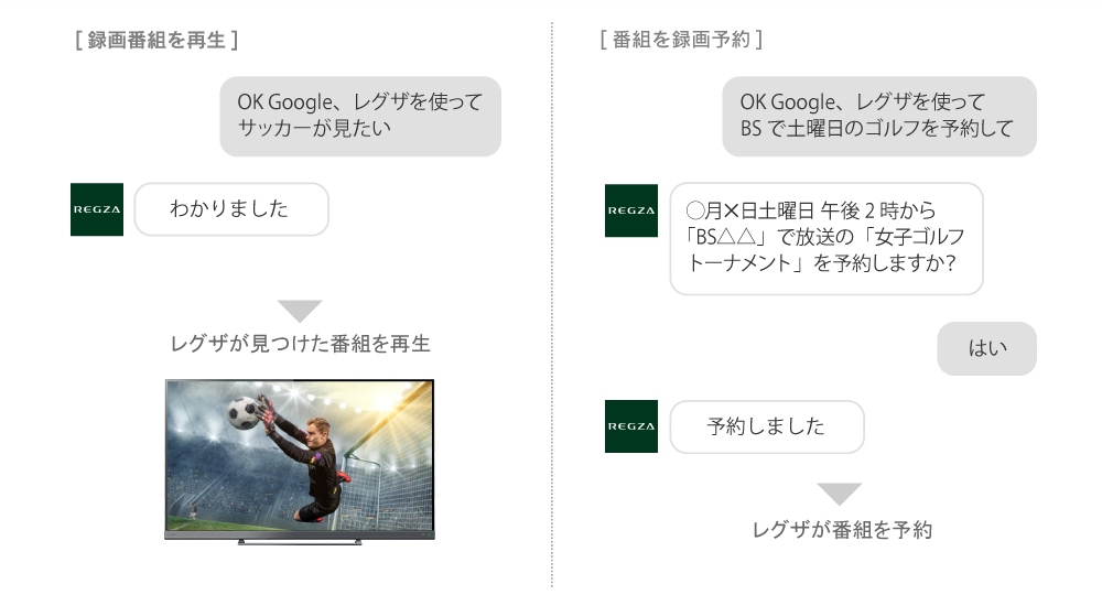 「Googleアシスタント連携進化」 イメージ