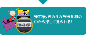 「帰宅後、きのうの放送番組の中から探して見られる！」 イメージ